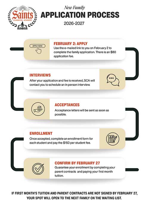 Application Process Overview